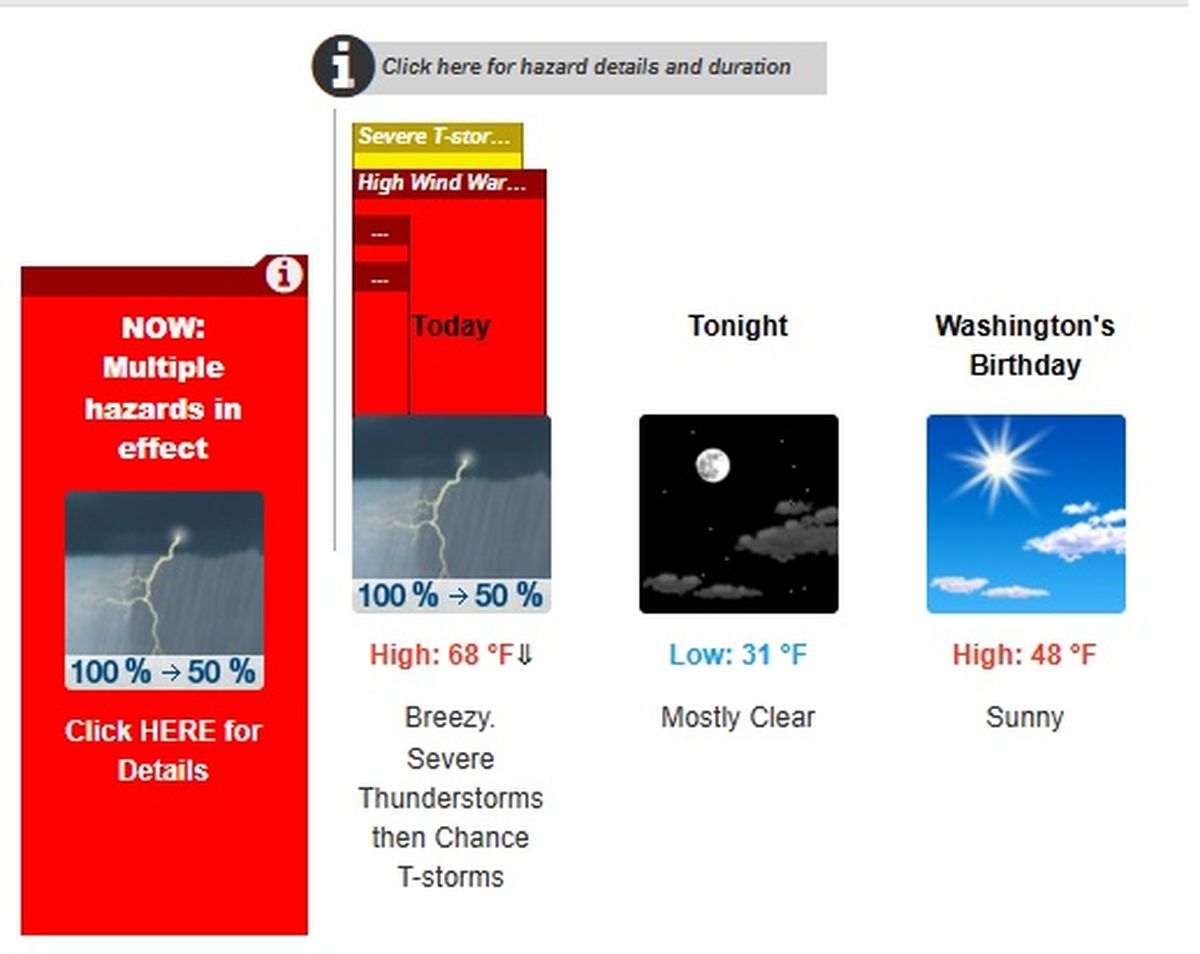 El alerta sigue vigente varias horas. El alerta sigue vigente varias horas.