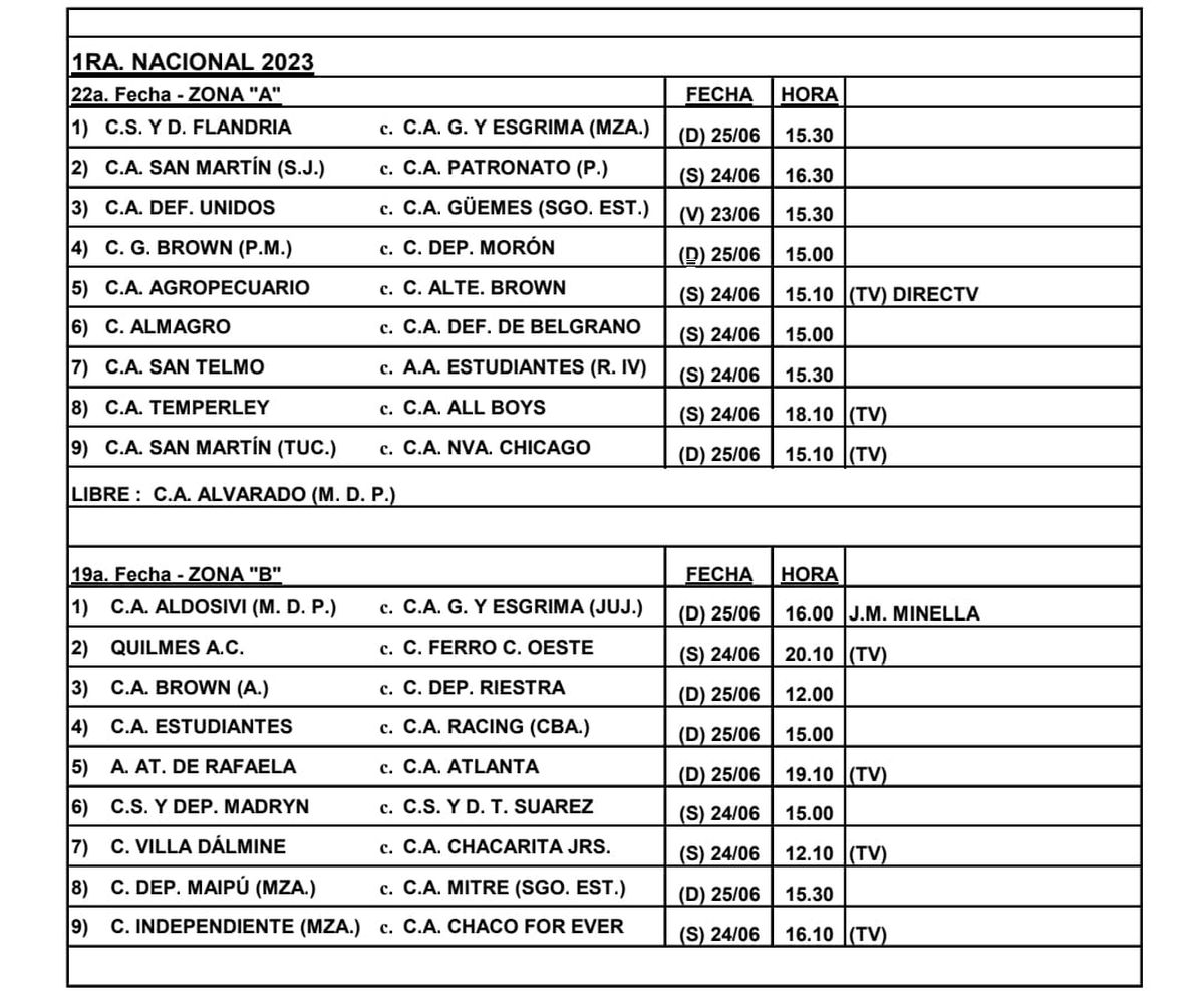 Primera Nacional: Así Quedaron Las Posiciones Luego De Los Triunfos De ...