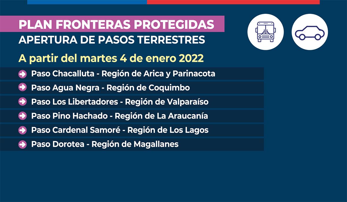 La aduana Los Libertadores se abrirá para turistas extranjeros a partir del 4 de enero de 2022