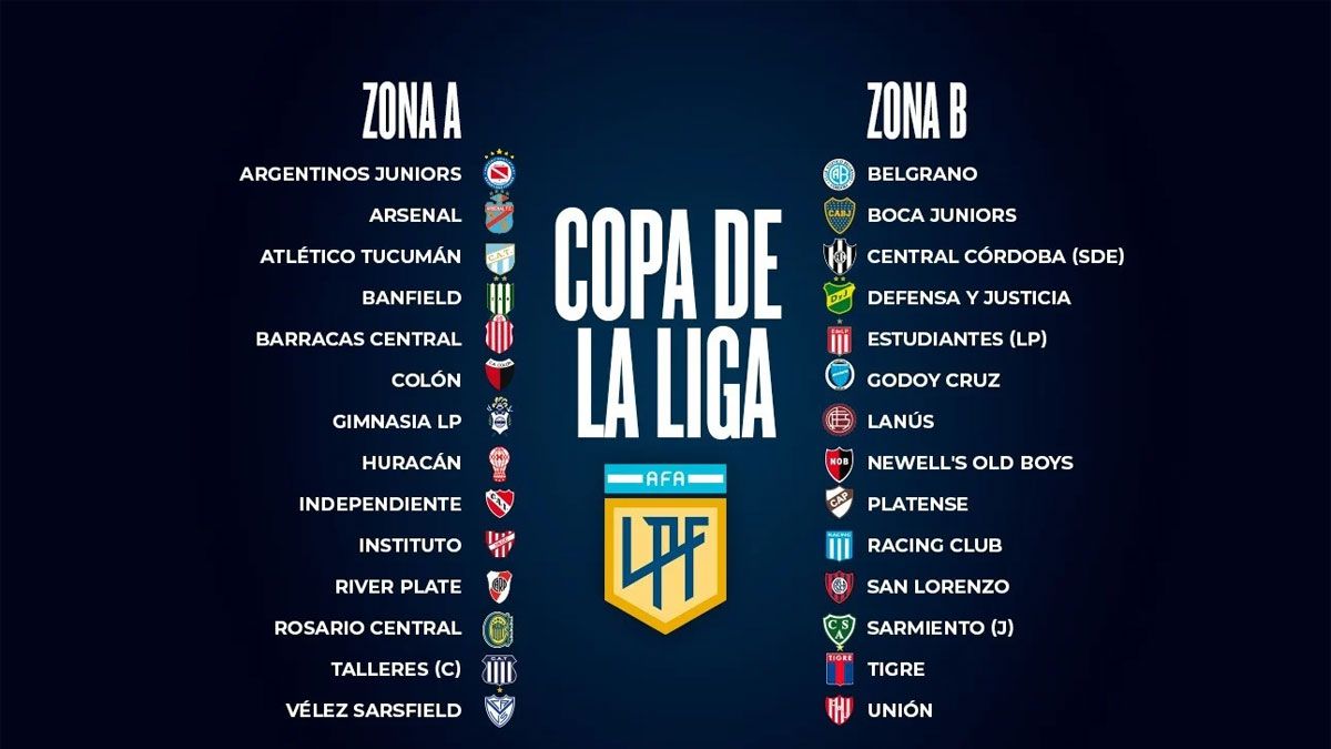 Copa de la Liga Profesional 2023 fixture, formato y zonas del torneo