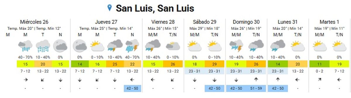 Habrá varios días de lluvias en San Luis Fuente: SMN Habrá varios días de lluvias en San Luis Fuente: SMN