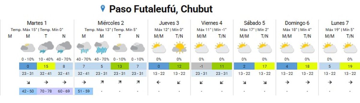 Habrá lluvias hasta la mañana temprano Habrá lluvias hasta la mañana temprano