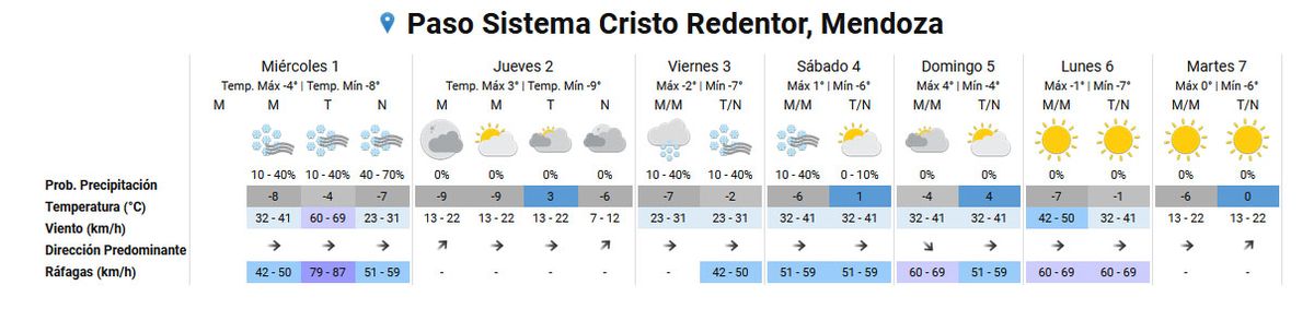 El pronóstico del tiempo en el Paso Cristo Redentor según el Servicio Meteorológico Nacional. El pronóstico del tiempo en el Paso Cristo Redentor según el Servicio Meteorológico Nacional.