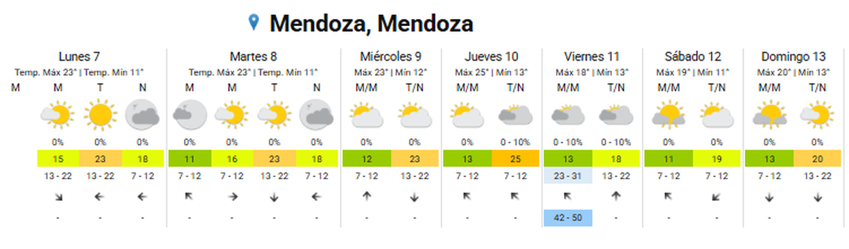 El martes será el día más frío El martes será el día más frío