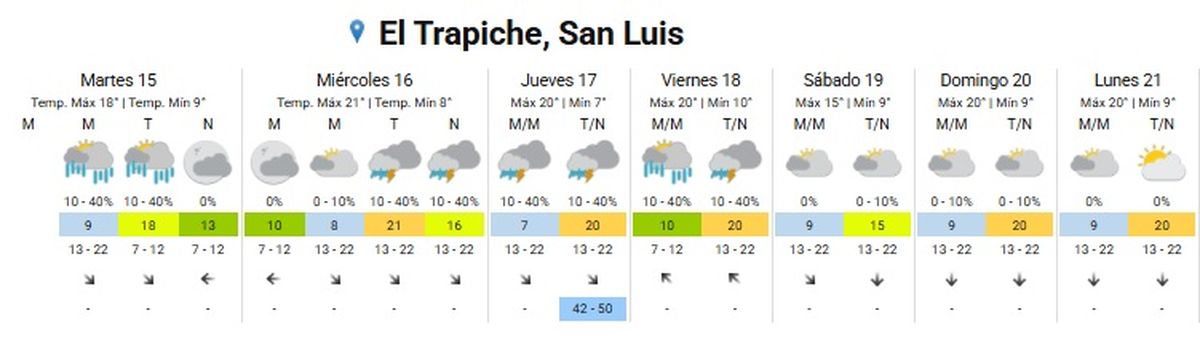 Hasta el viernes habrá fuertes lluvias Hasta el viernes habrá fuertes lluvias