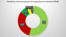 2018 en las redes: el año del Mundial