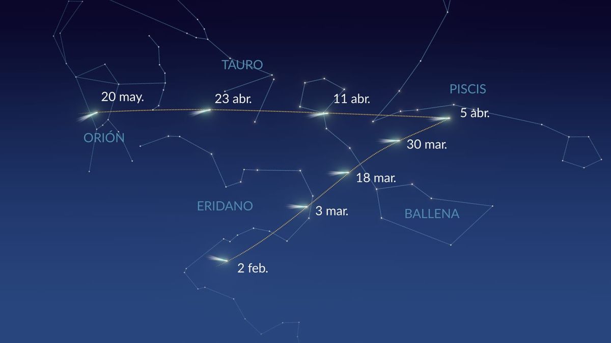 Trayectoria del cometa C/2026 A1 a través de las constelaciones en marzo-abril de 2026. Trayectoria del cometa C/2026 A1 a través de las constelaciones en marzo-abril de 2026.