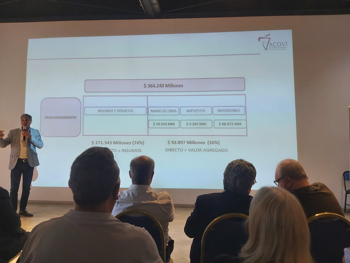 El aporte de las cooperativas vitivinícolas a la economía de Mendoza se abordó desde la producción primaria, la elaboración y el fraccionamiento, con números para dimensionarlo El aporte de las cooperativas vitivinícolas a la economía de Mendoza se abordó desde la producción primaria, la elaboración y el fraccionamiento, con números para dimensionarlo