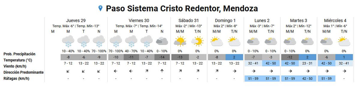 Pronóstico del tiempo en Mendoza para el Paso Cristo Redentor según el Servicio Meteorológico Nacional. Pronóstico del tiempo en Mendoza para el Paso Cristo Redentor según el Servicio Meteorológico Nacional.
