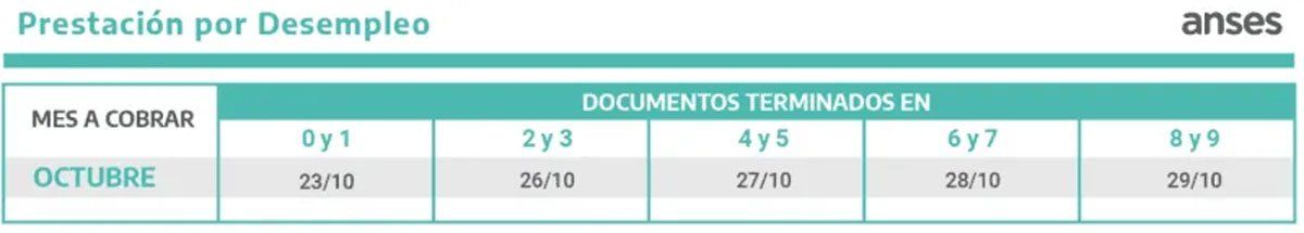 ANSES: IFE, jubilados y desempleo: quién cobra hoy lunes 26 de octubre