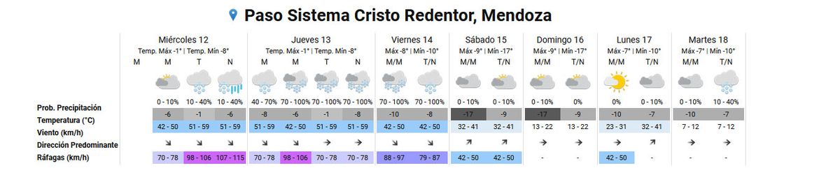Pronóstico del tiempo en el Paso Cristo Redentor según el Servicio Meteorológico Nacional. Pronóstico del tiempo en el Paso Cristo Redentor según el Servicio Meteorológico Nacional.