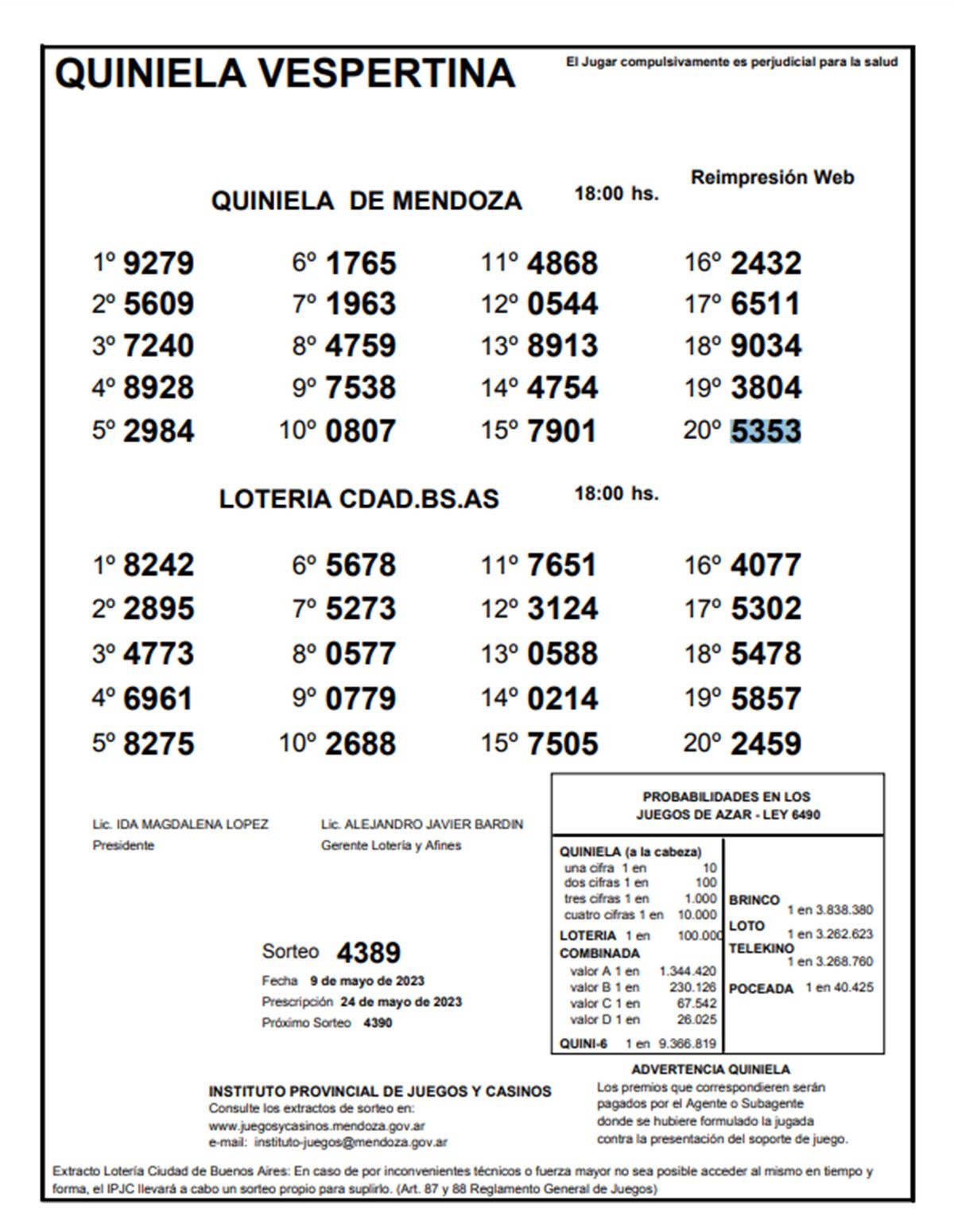 Quiniela de Mendoza. Sorteo de La Vespertina del martes 9 de mayo.