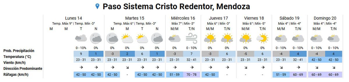 Pronóstico del tiempo para el Paso Cristo Redentor según el Servicio Meteorológico Nacional. Pronóstico del tiempo para el Paso Cristo Redentor según el Servicio Meteorológico Nacional.