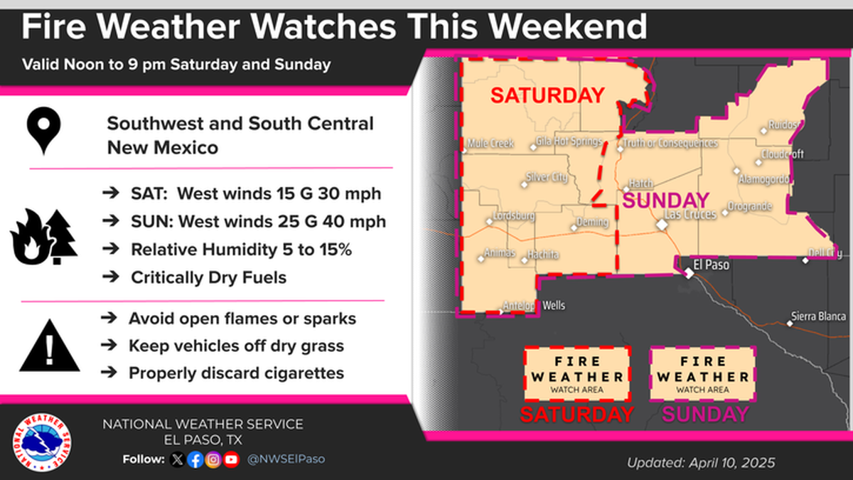Estos días estarán en alerta las ciudades Estos días estarán en alerta las ciudades