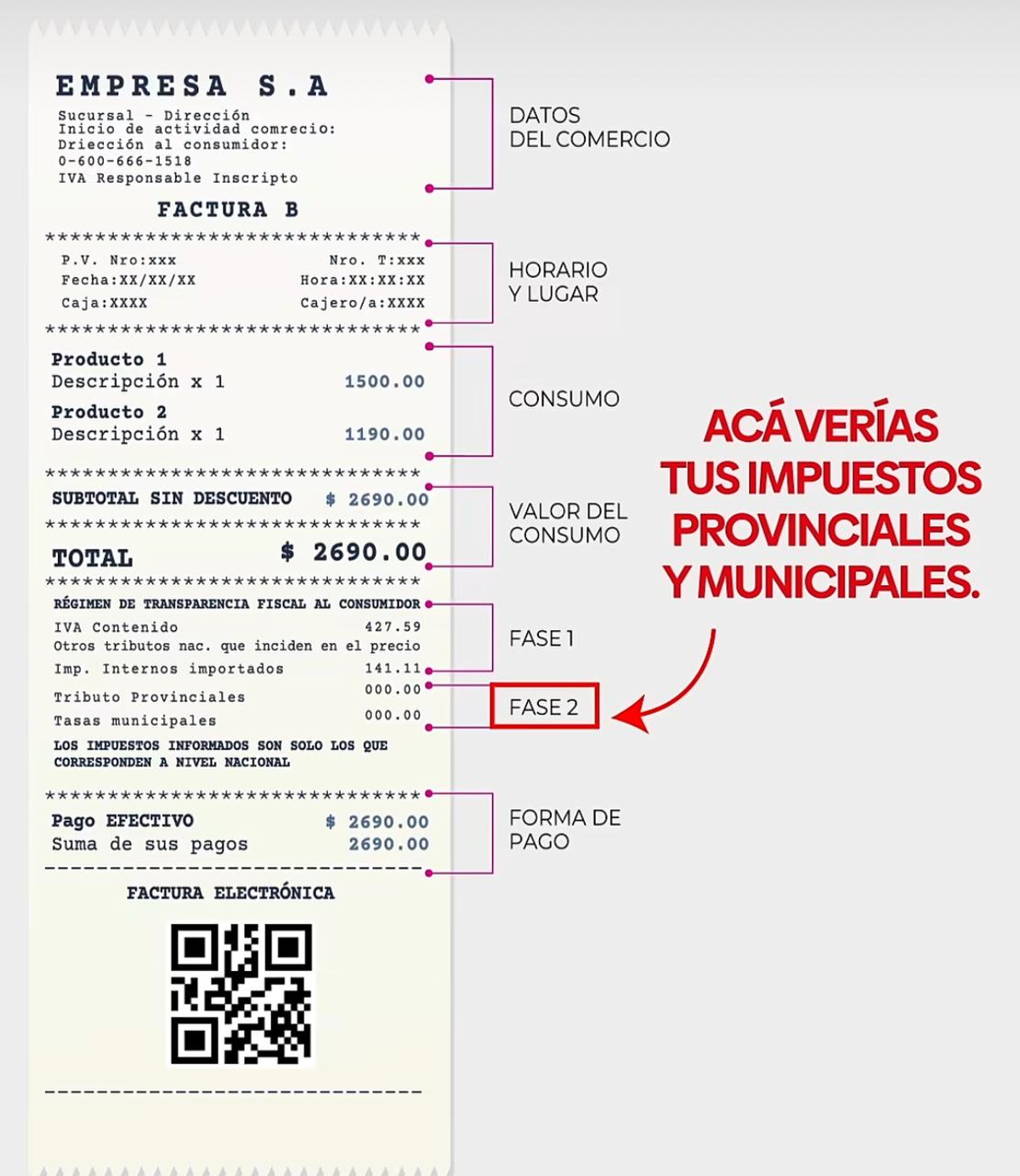 Así debería verse un ticket una vez reglamentada la ley que obliga a discriminar el peso de impuestos como Ingresos Brutos en Mendoza Así debería verse un ticket una vez reglamentada la ley que obliga a discriminar el peso de impuestos como Ingresos Brutos en Mendoza