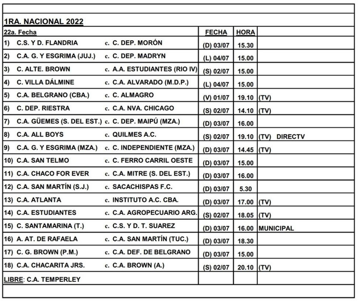 Primera Nacional: Así Se Jugará La 22ª Fecha Del Torneo