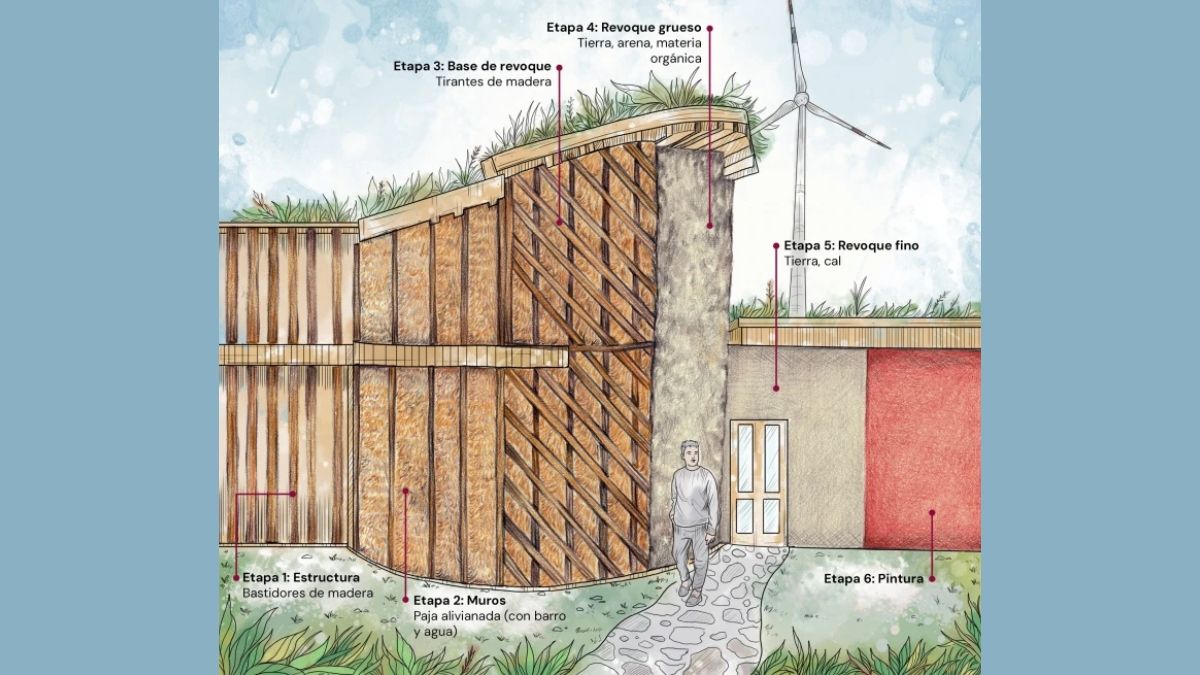 En Argentina, el conjunto de técnicas y materiales de construcción respetuosos con el medioambiente se conoce como