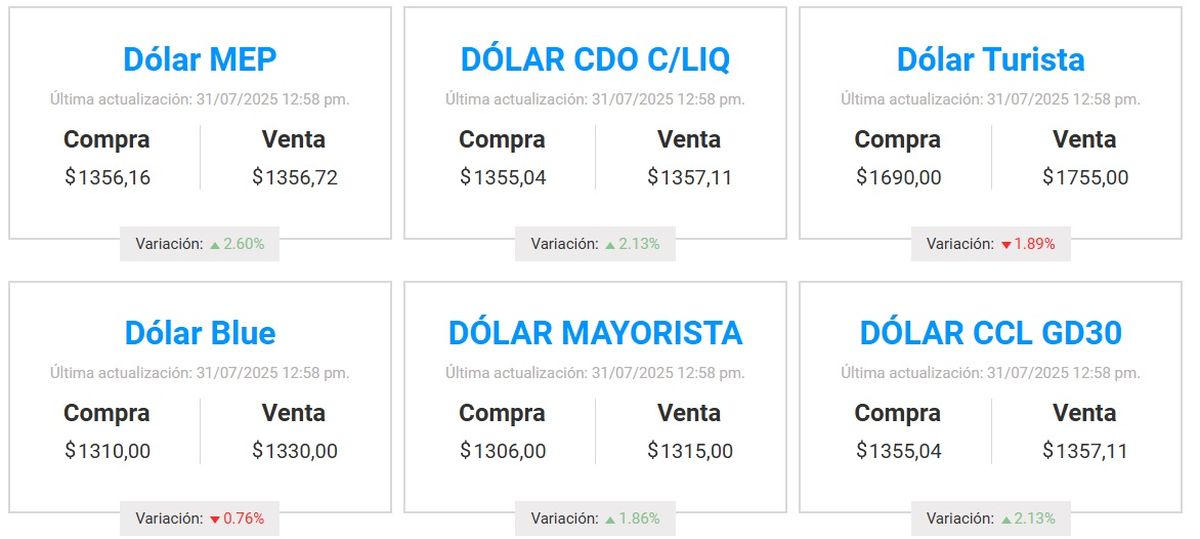 Pasado el mediodía, estos eran los valores de los diferentes tipos de dólares. Pasado el mediodía, estos eran los valores de los diferentes tipos de dólares.