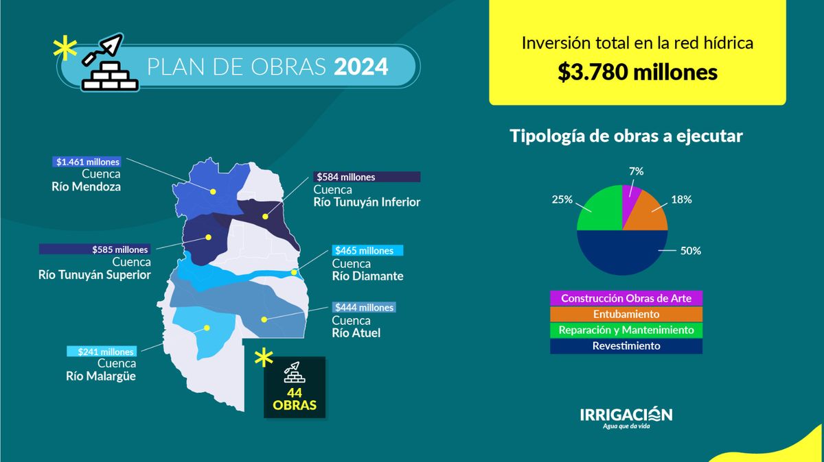 https://media.diariouno.com.ar/p/7754253ff258bc4a94de92d03d252a23/adjuntos/298/imagenes/009/353/0009353273/1200x0/smart/whatsapp-image-2024-06-12-at-175059jpeg.jpeg
