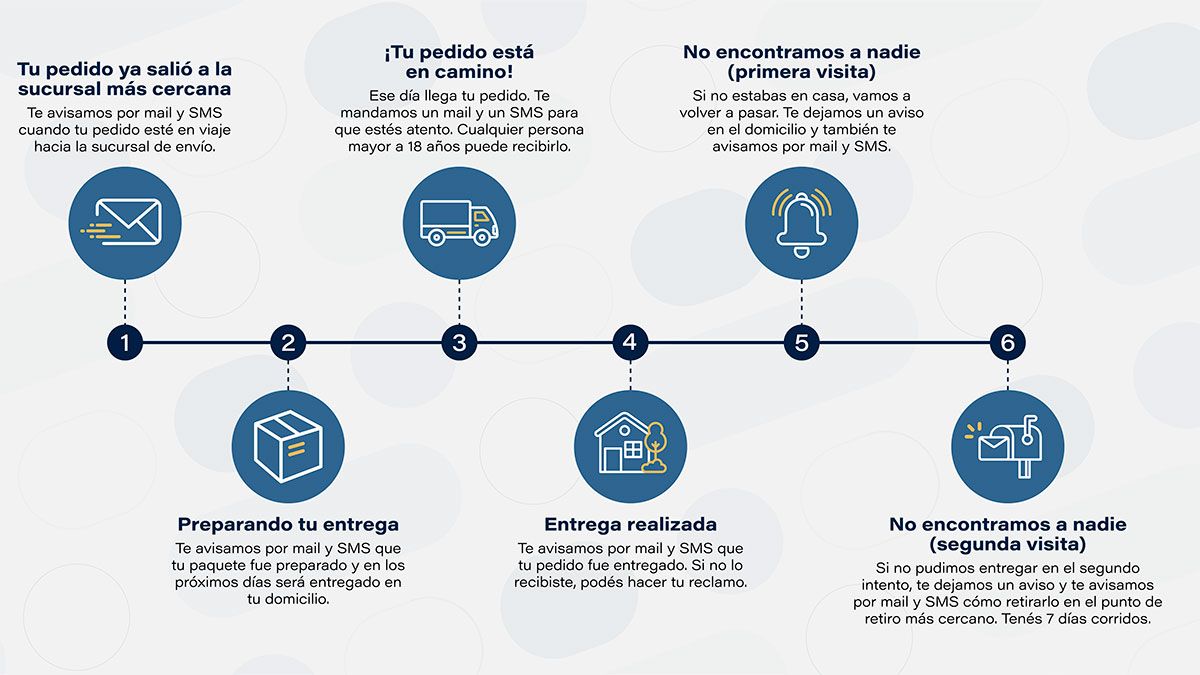 El suministro de pañales es gratuito y, actualmente, se realiza con entrega a domicilio (generalmente hasta 90 unidades por mes, aunque se puede solicitar más con justificación médica). El suministro de pañales es gratuito y, actualmente, se realiza con entrega a domicilio (generalmente hasta 90 unidades por mes, aunque se puede solicitar más con justificación médica).