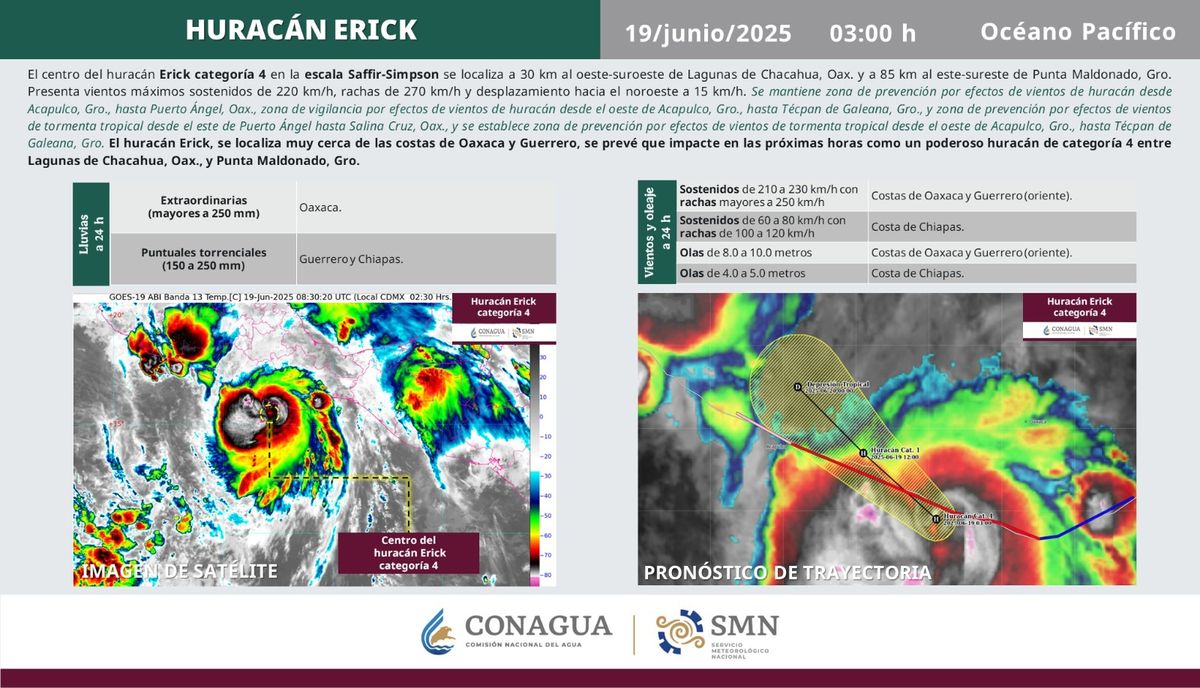 Este huracán ha ido creciendo con el pasar de los días Este huracán ha ido creciendo con el pasar de los días