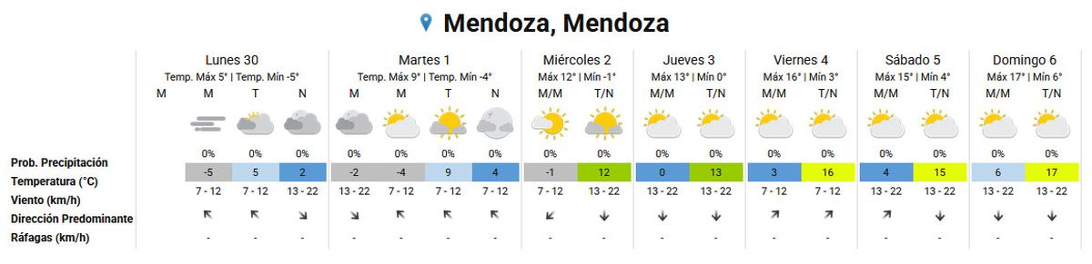Pronóstico del tiempo para el resto de la semana según el Servicio Meteorológico Nacional. Pronóstico del tiempo para el resto de la semana según el Servicio Meteorológico Nacional.
