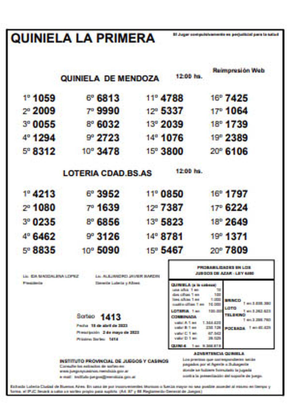 Quiniela De Mendoza: Resultados De La Primera De Hoy, 15 De Abril De 2023