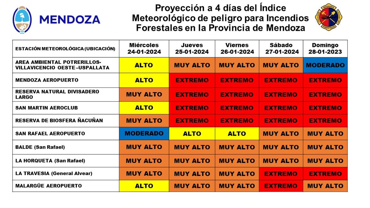 El cuadro de proyección para el fin de semana del Índice Meteorológico de Peligro para Incendios Forestales en la provincia. El cuadro de proyección para el fin de semana del Índice Meteorológico de Peligro para Incendios Forestales en la provincia.