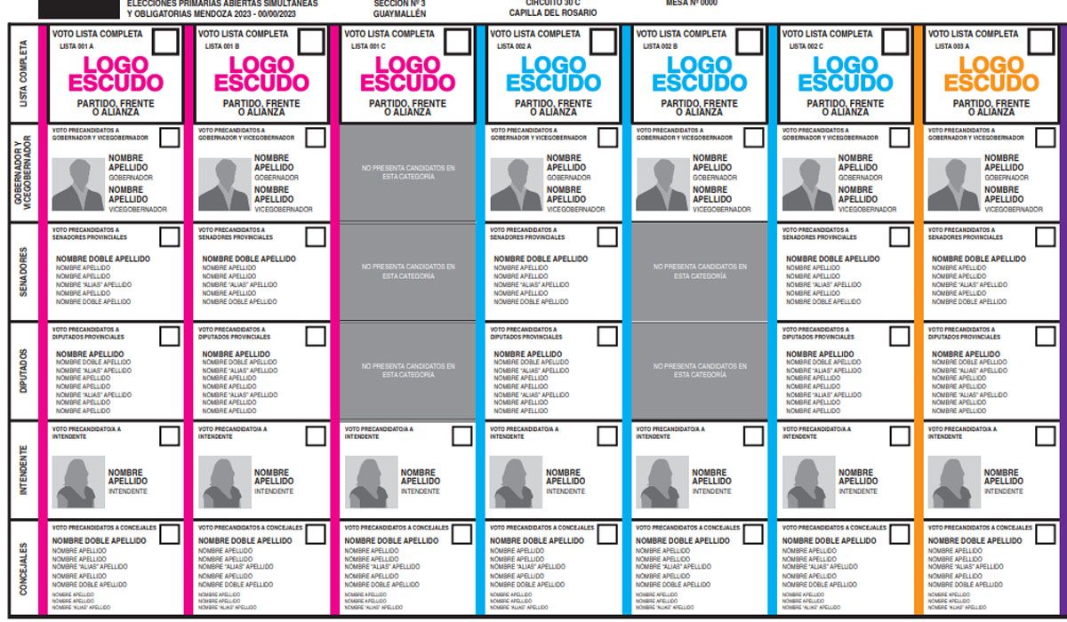 En este modelo de boleta única para las PASO 2023 se observa cómo quedarán las sublistas con 