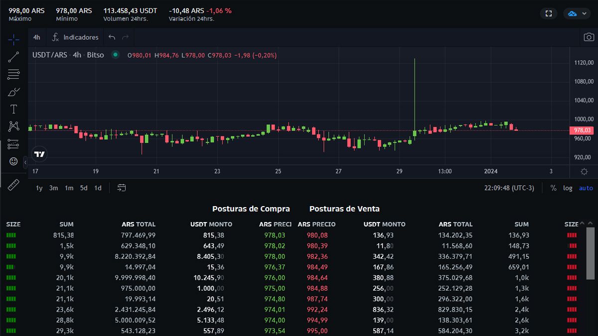 d-lar-cripto-hoy-as-cotiz-en-el-feriado-de-a-o-nuevo