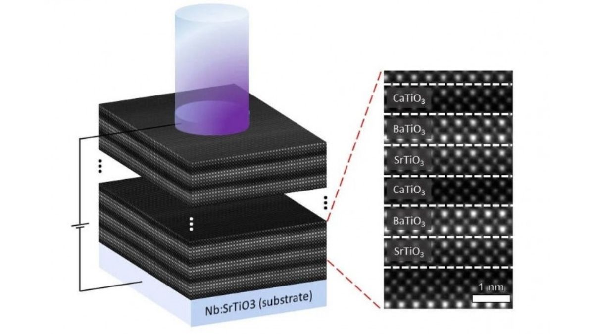 Para su nuevo enfoque, los investigadores combinaron tres materiales cristalinos. Fuente: Uni Halle / Yeseul Yun Para su nuevo enfoque, los investigadores combinaron tres materiales cristalinos. Fuente: Uni Halle / Yeseul Yun