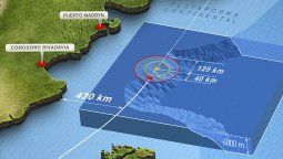 Se acotó la zona de búsqueda del ARA San Juan