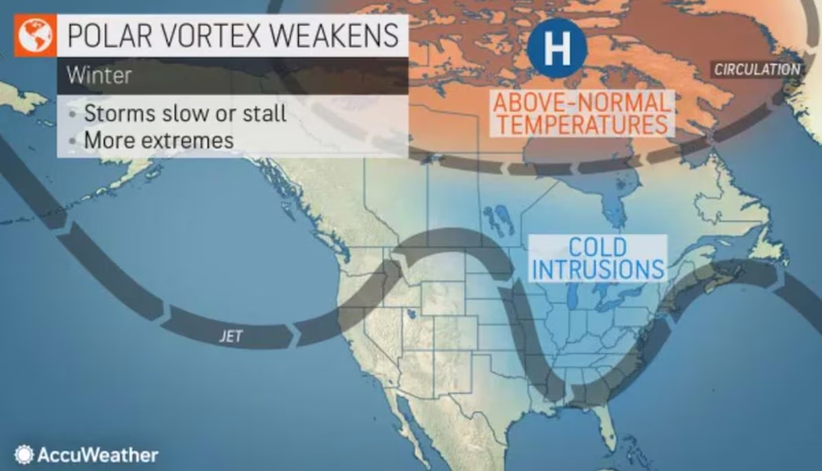 El vórtice polar podría llevar el frío a Nueva York muy pronto. El vórtice polar podría llevar el frío a Nueva York muy pronto.