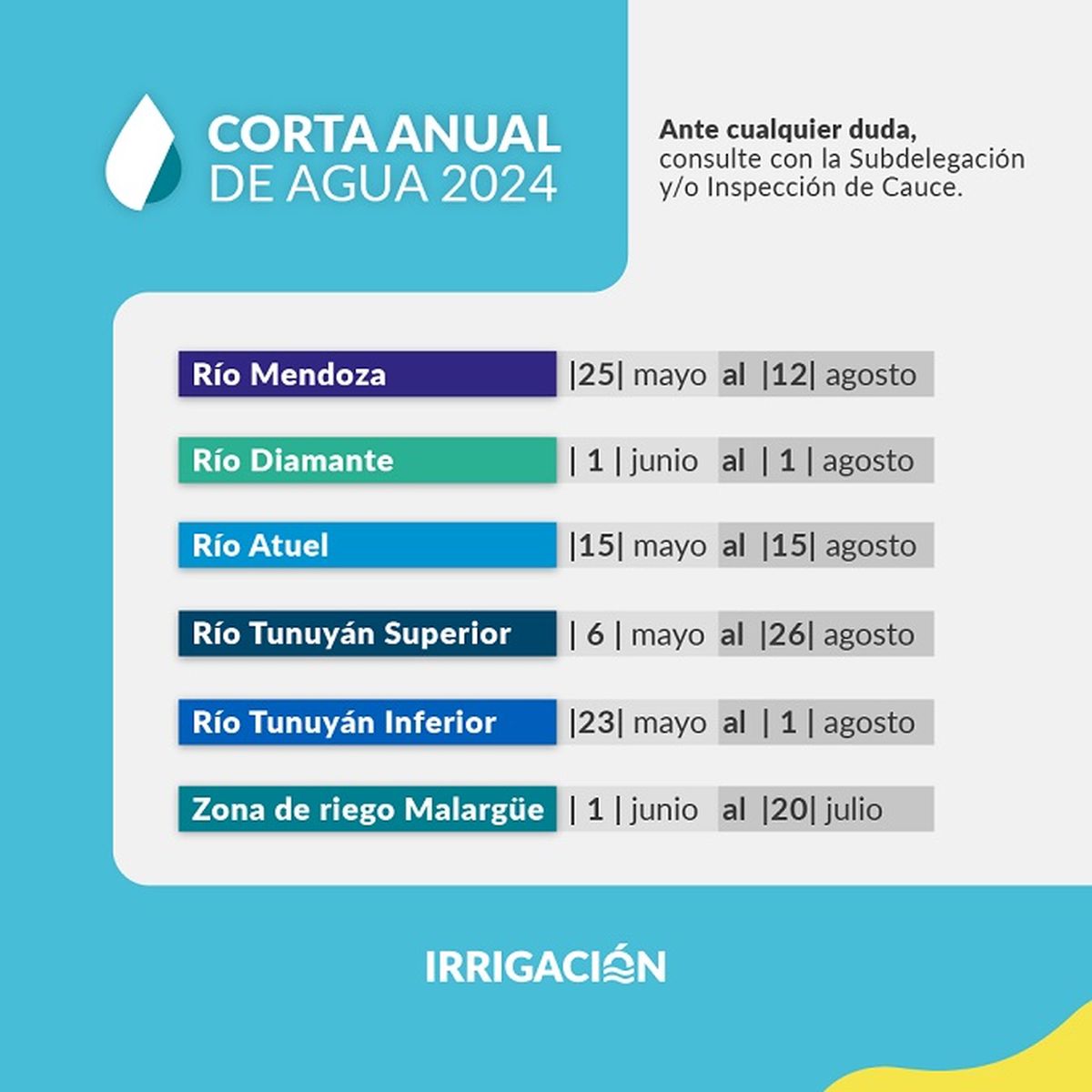 La corta de agua anual se produce en todas las cuencas de nuestra provincia, entre mayo y agosto. La corta de agua anual se produce en todas las cuencas de nuestra provincia, entre mayo y agosto.