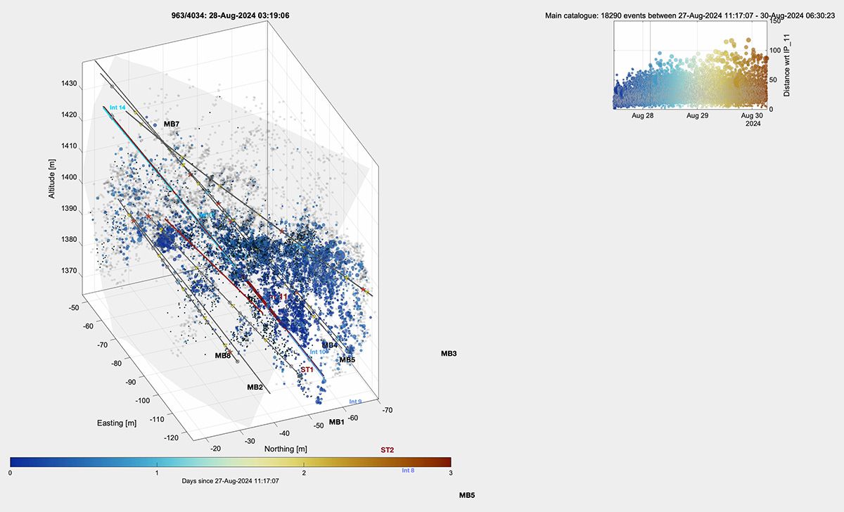 Los científicos controlan con recelo los resultados de los movimientos sísmicos. Los científicos controlan con recelo los resultados de los movimientos sísmicos.