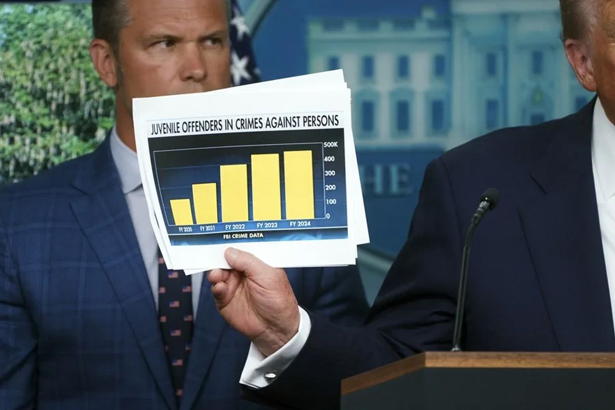 El presidente de Estados Unidos, Donald Trump, que muestra indicadores de criminalidad en Washington, este 11 de agosto de 2025, en la Casa Blanca. Crédito: EFE/Will Oliver/Pool. El presidente de Estados Unidos, Donald Trump, que muestra indicadores de criminalidad en Washington, este 11 de agosto de 2025, en la Casa Blanca. Crédito: EFE/Will Oliver/Pool.