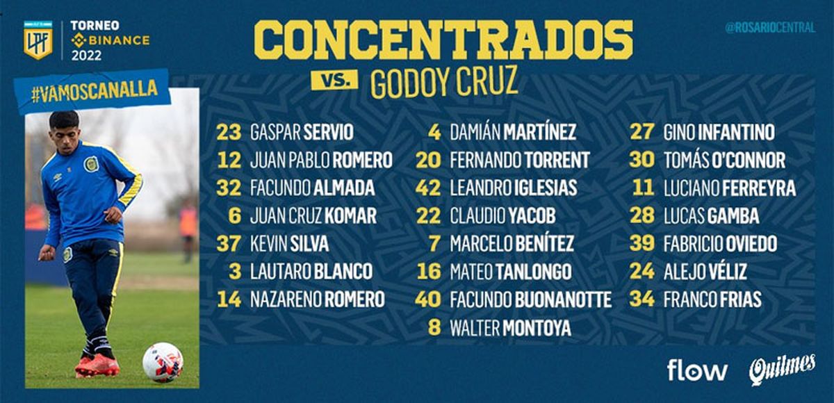 Estos son los convocados de Rosario Central.