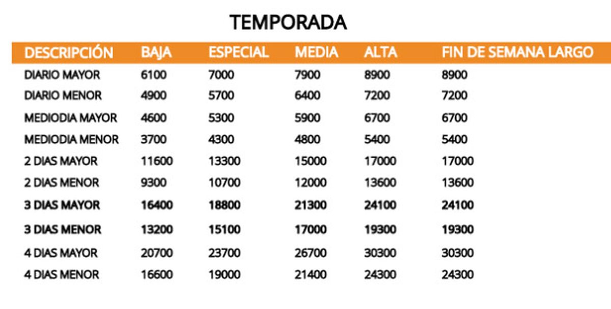 Estos son los precios para esquiar en Las Leñas.