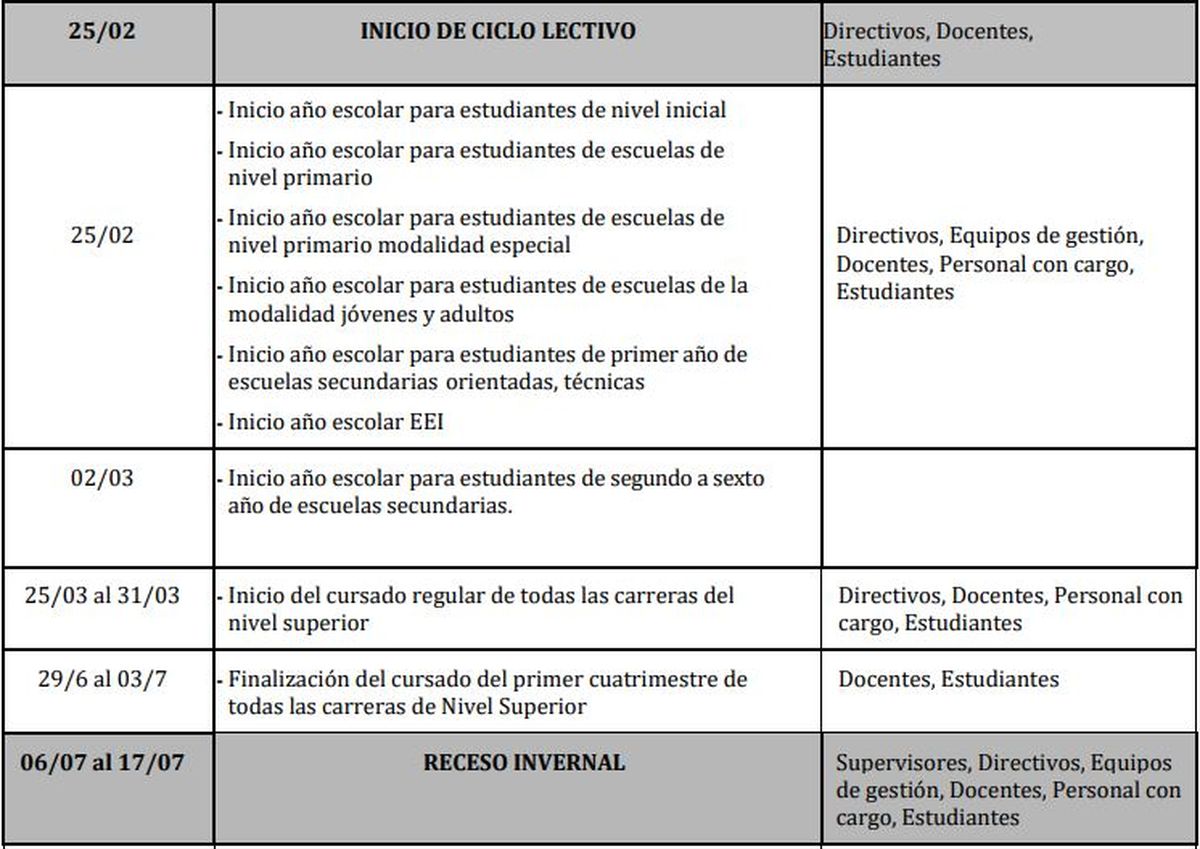 Estas son algunas de las fechas básicas que regirán en el Calendario Escolar 2026 para Mendoza.