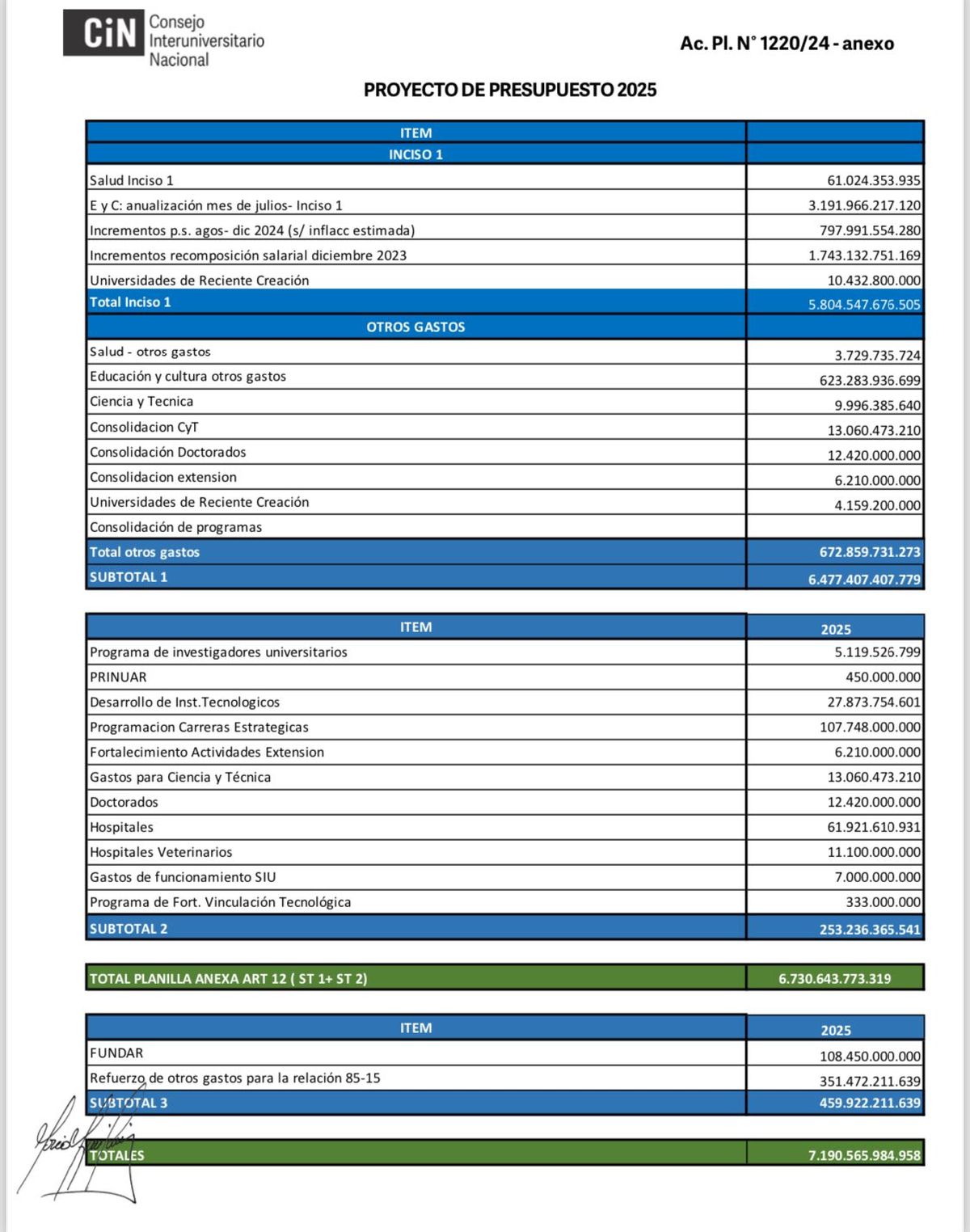 El Consejo Interuniversitario Nacional había calculado gastos que desde la Nación no tuvieron en cuenta. 