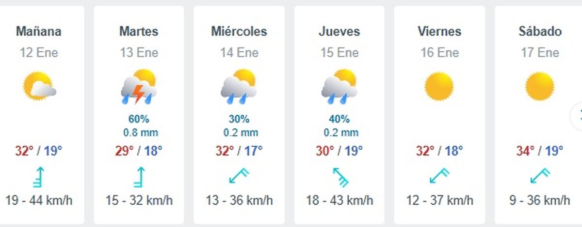 Estos días se esperan tormentas en Mendoza. Estos días se esperan tormentas en Mendoza.