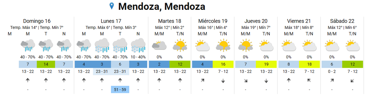 Un domingo frío e inestable afecta a todo el territorio mendocino con probabilidad de lluvias hacia el cierre del día. Un domingo frío e inestable afecta a todo el territorio mendocino con probabilidad de lluvias hacia el cierre del día.
