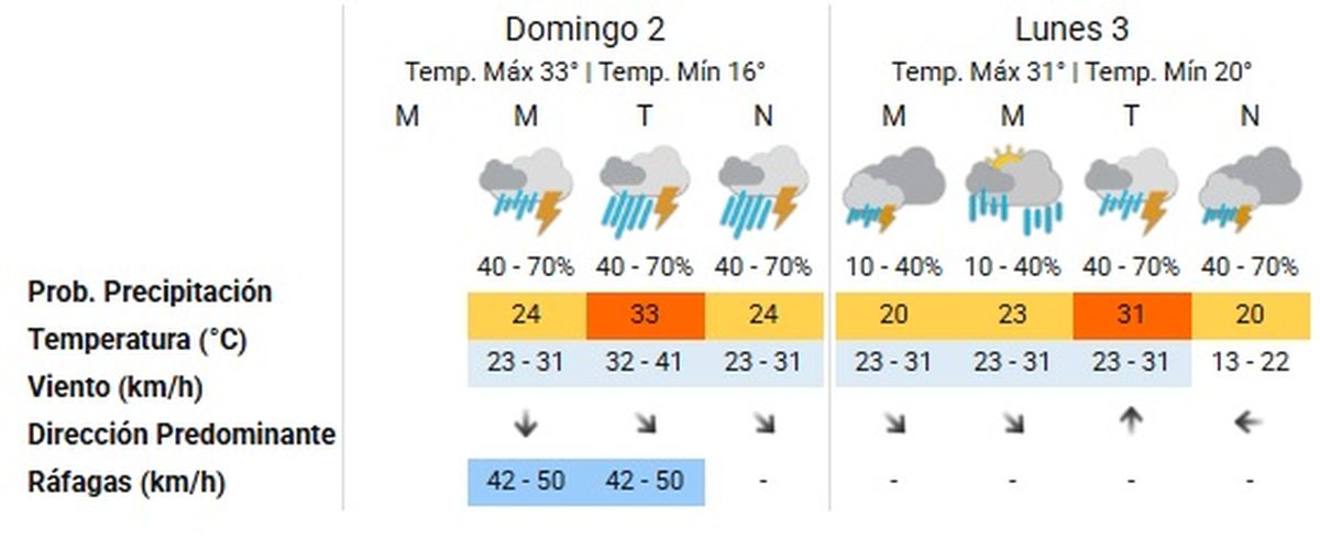 El alerta se mantiene vigente hasta mañana a la noche. El alerta se mantiene vigente hasta mañana a la noche.