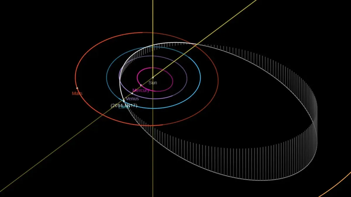 Esta es la ruta que vigila la NASA. Esta es la ruta que vigila la NASA.