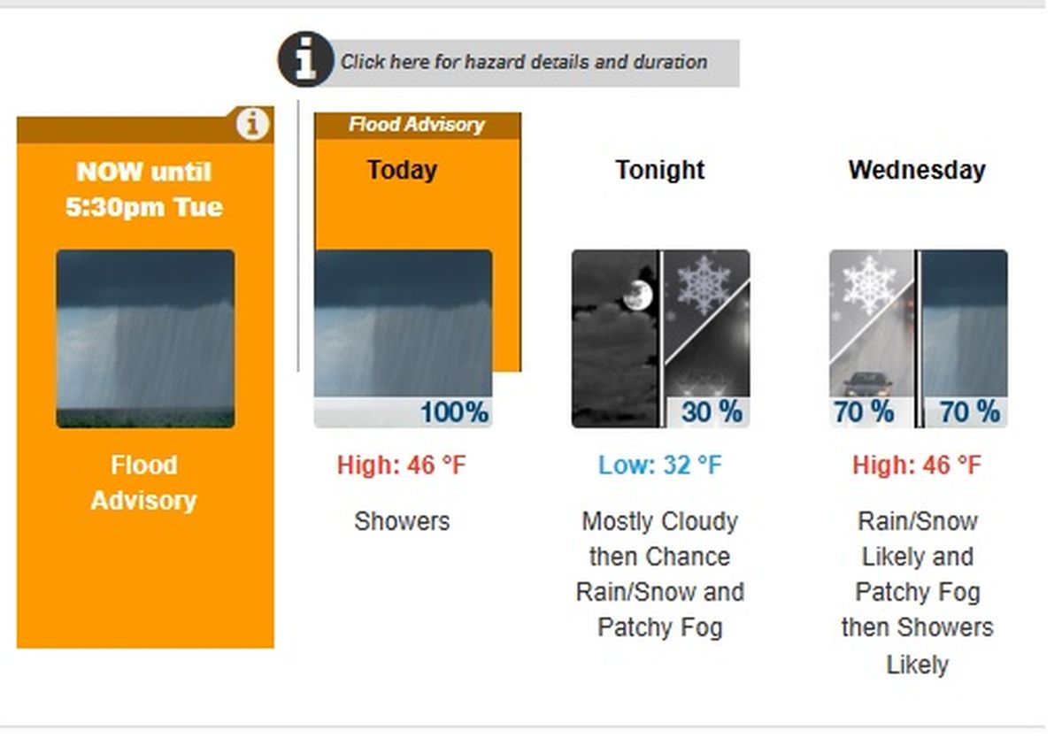 El alerta por inundaciones sigue vigente hasta la noche. El alerta por inundaciones sigue vigente hasta la noche.