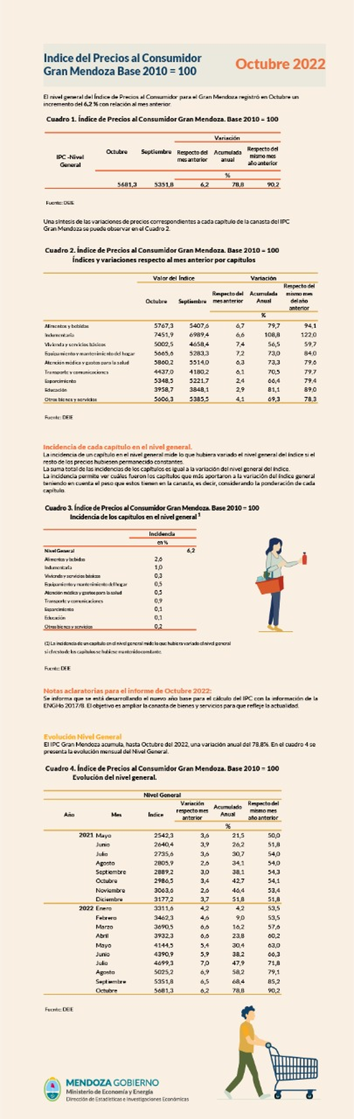 Los números que difundió la DEIE este martes.