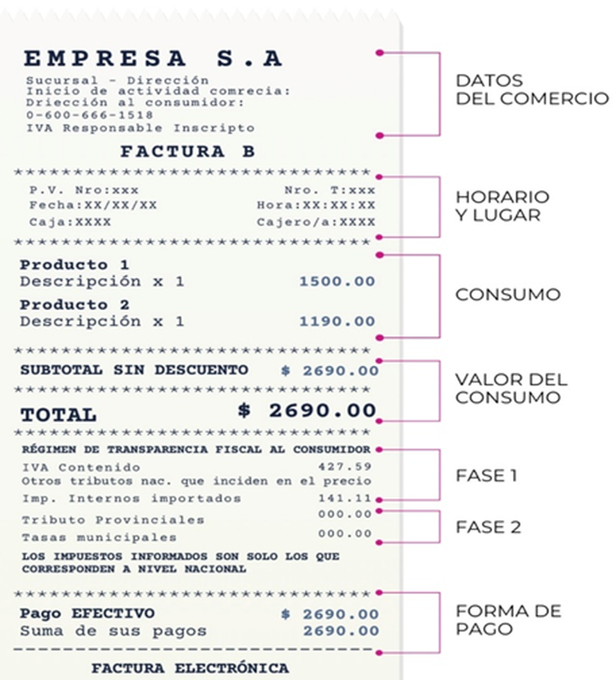 Ejemplo de una factura con los impuestos discriminados según exige la ley de Transparencia Fiscal Ejemplo de una factura con los impuestos discriminados según exige la ley de Transparencia Fiscal