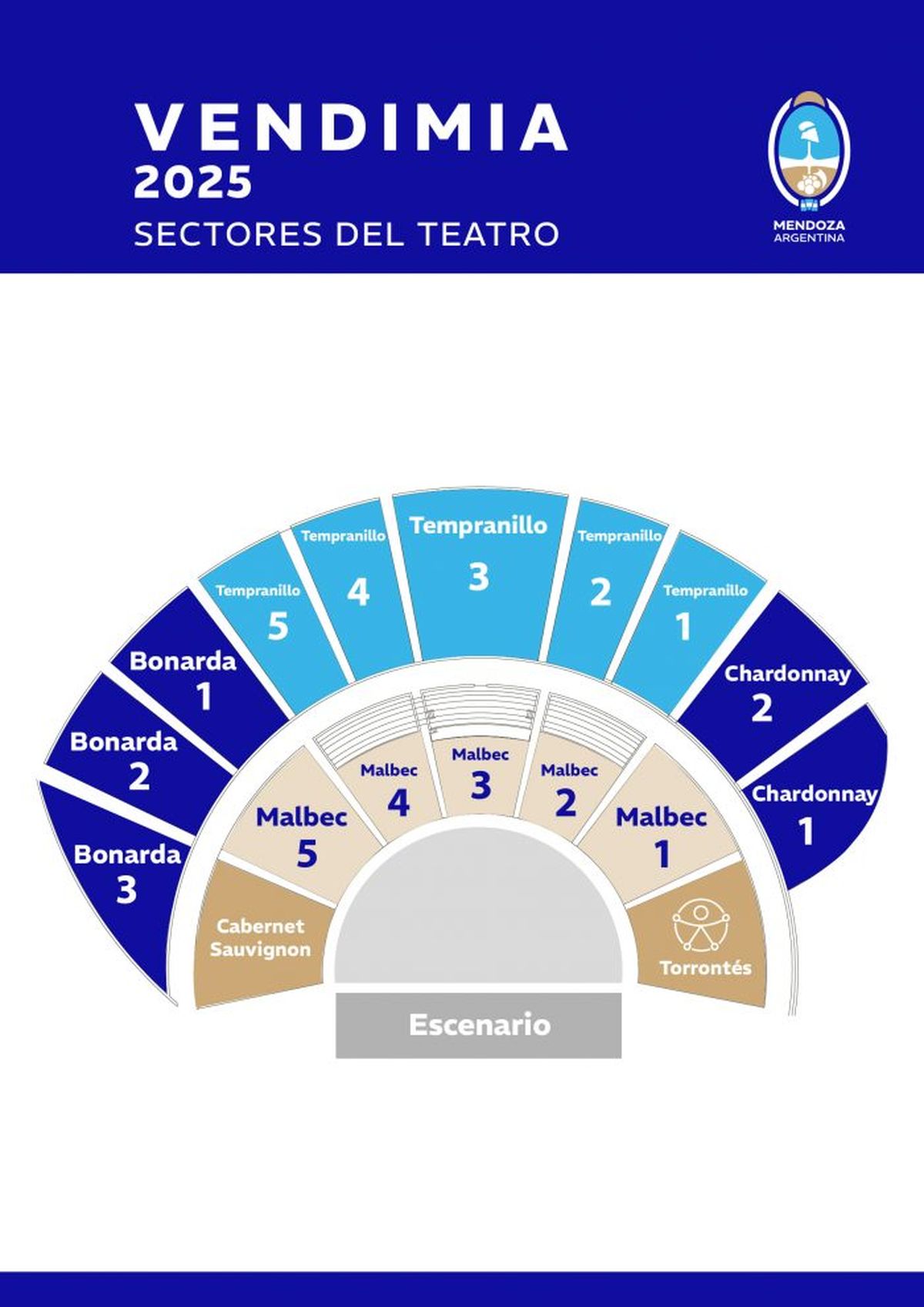 Los sectores del teatro donde se realiza la vendimia. Los sectores del teatro donde se realiza la vendimia.