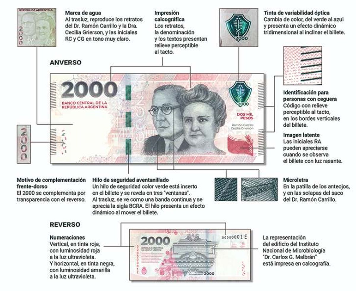 La versión de noviembre del nuevo billete de $ 2000 La versión de noviembre del nuevo billete de $ 2000