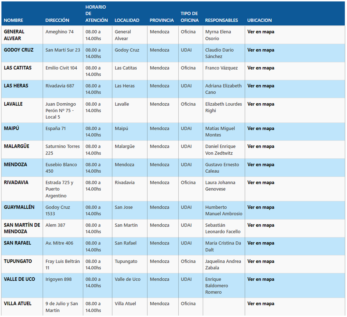 Las sedes de ANSES en Mendoza están en Capital, Godoy Cruz, Las Heras, Maipú, Guaymallén, Lavalle, San Martín, Rivadavia, Las Catitas, Tupungato, Valle de Uco, General Alvear, Malargüe, San Rafael y Villa Atuel.